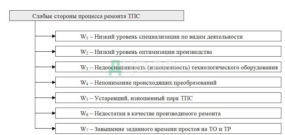 Курсовая работа: Разработка производственно экономических показателей локомотивного депо